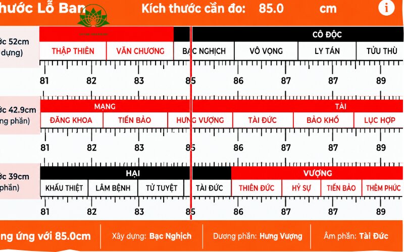Kích thước mộ đá thường được đo theo thước lỗ ban